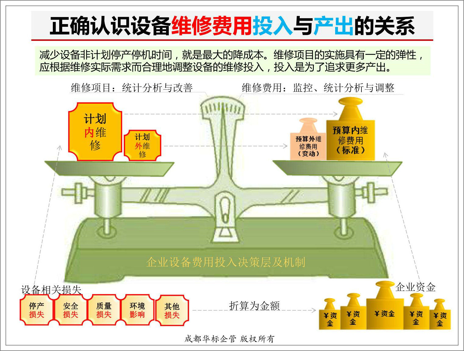 正確認(rèn)識設(shè)備維修費(fèi)用投入與產(chǎn)出的關(guān)系.jpg