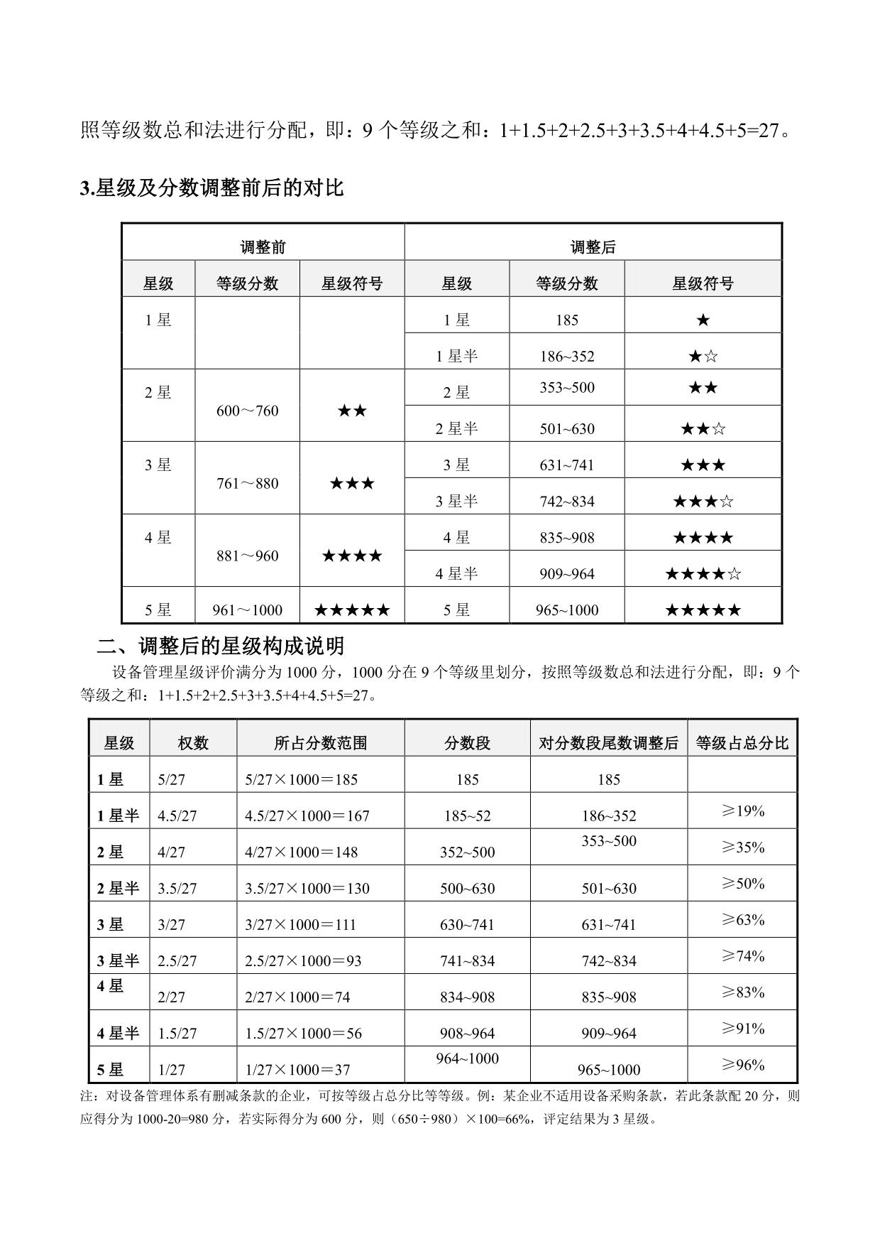 全國設備管理星級評價星級調(diào)整通告_01.jpg