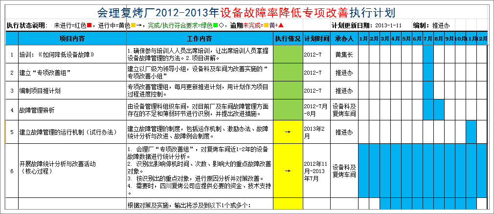 會理專項(xiàng)改善計劃.jpg