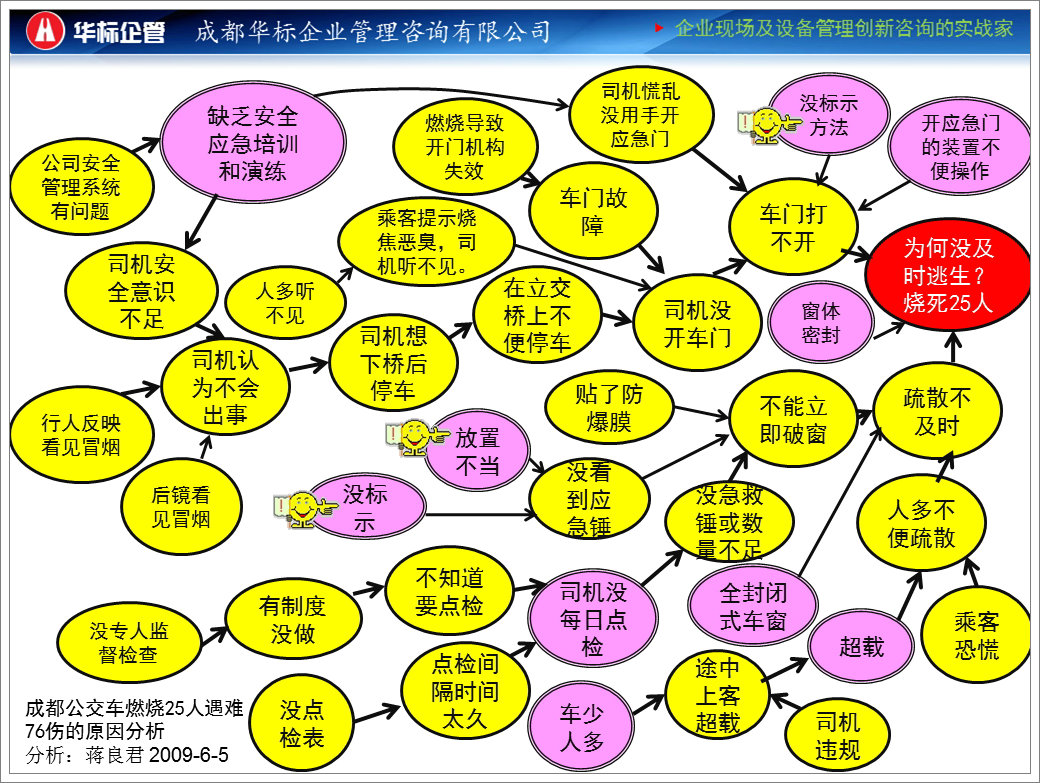 對(duì)“公交車燃燒”的管理反思-蔣良君