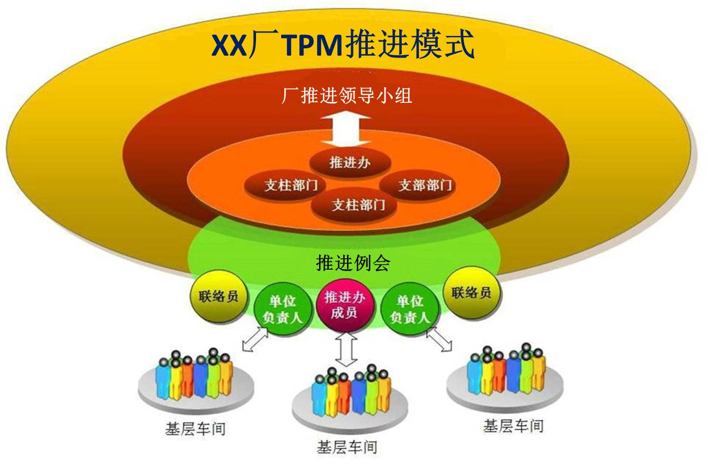 廠推進模式1.jpg