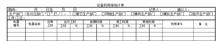 如何確?！霸O(shè)備利用率”數(shù)據(jù)真實(shí)？