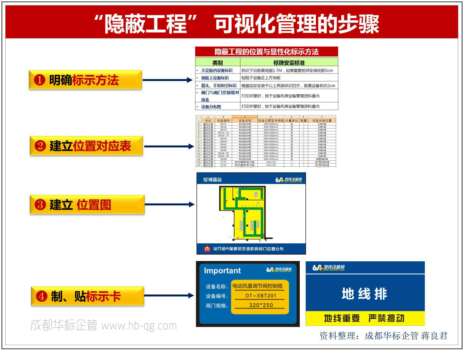 如何讓“隱蔽工程”一目了然？