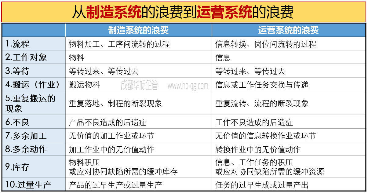 如何識(shí)別、診斷精益現(xiàn)場(chǎng)管理的浪費(fèi)-1