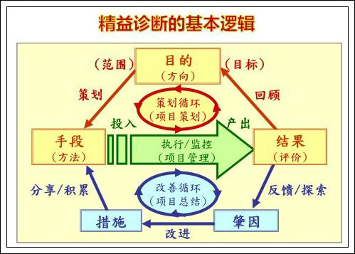 如何識(shí)別、診斷精益現(xiàn)場(chǎng)管理的浪費(fèi)-2