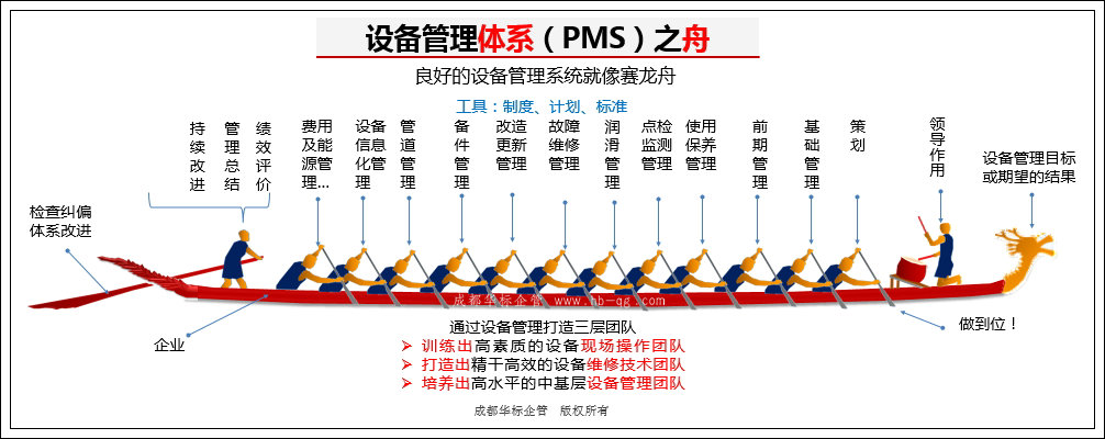 答疑：從哪些方面去做好企業(yè)設(shè)備管理工作？