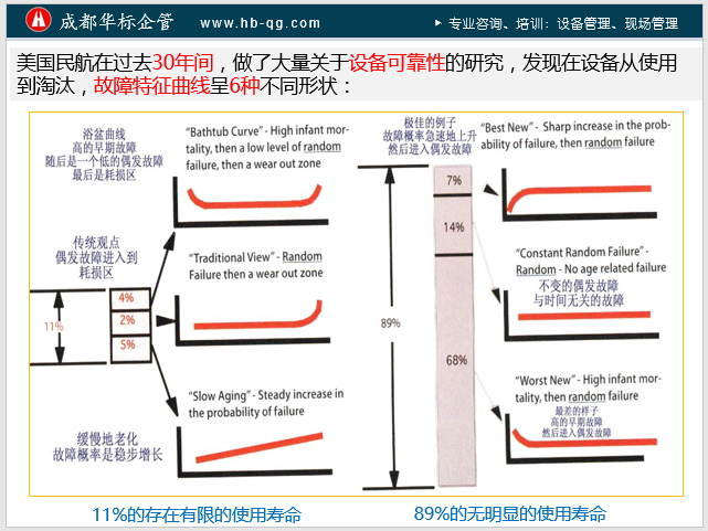 淺談設(shè)備零故障管理-蔣良君