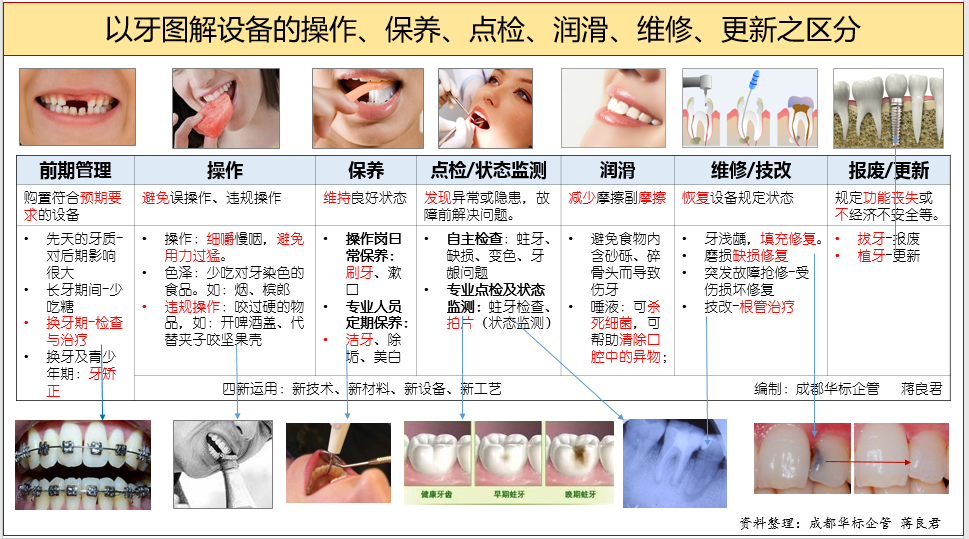 答疑：點(diǎn)檢和巡檢的區(qū)別是什么？