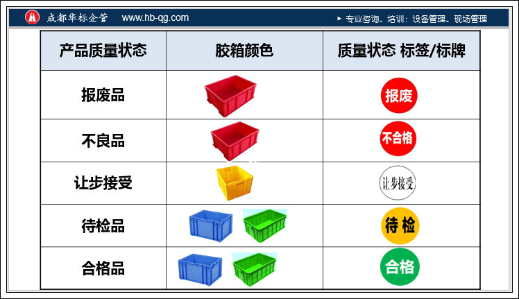 答疑：質(zhì)量狀態(tài)可視化標(biāo)示-良品不良報廢品用什么顏色的箱