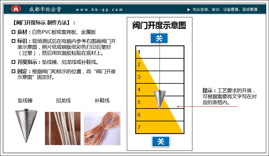 答疑：輪閥閥門的開(kāi)度如何標(biāo)示？