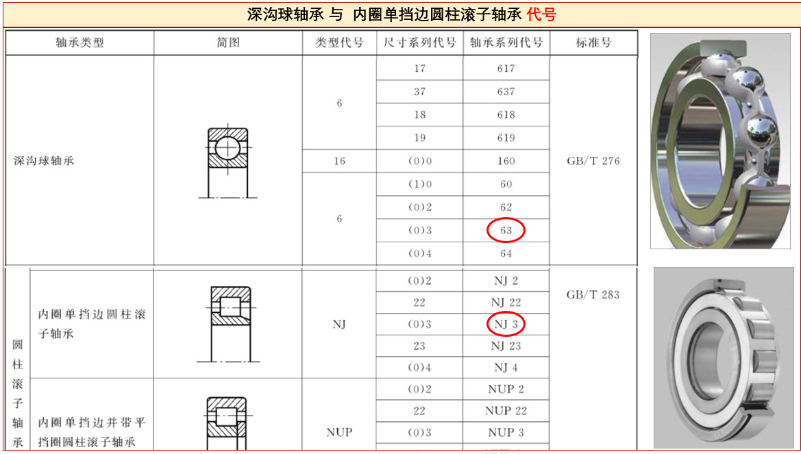 答疑：軸承NJ310、6310、NJ310ECP之間有啥區(qū)別？